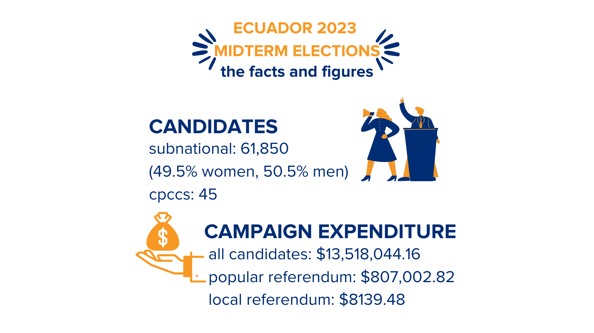 Ecuador Elections 2025 Results Madge Rosella